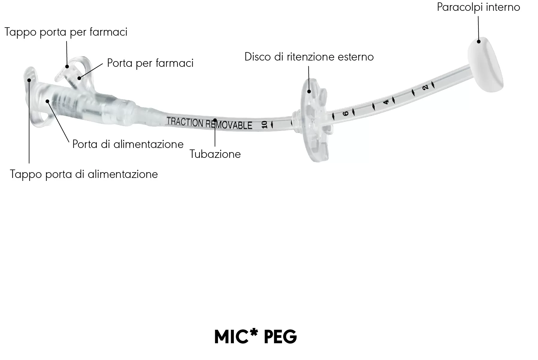 Diagramma del prodotto MIC* PEG